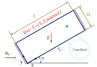 Processes 08 01011 i030 Processes 08 01011 i030