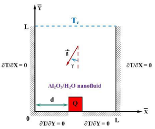 Processes 08 01011 i032 Processes 08 01011 i032
