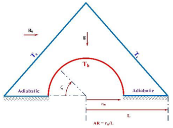 Processes 08 01011 i036 Processes 08 01011 i036