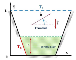 Processes 08 01011 i046 Processes 08 01011 i046