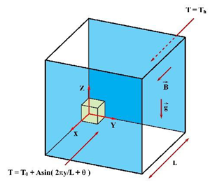 Processes 08 01011 i047 Processes 08 01011 i047