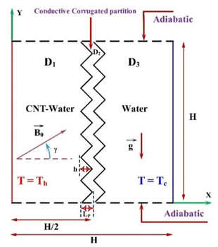 Processes 08 01011 i049 Processes 08 01011 i049