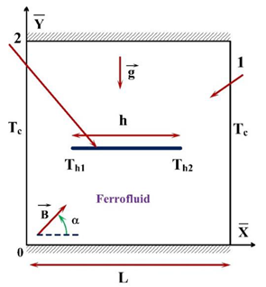 Processes 08 01011 i050 Processes 08 01011 i050
