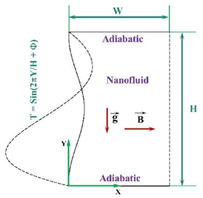 Processes 08 01011 i051 Processes 08 01011 i051