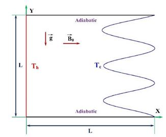 Processes 08 01011 i052 Processes 08 01011 i052