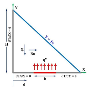 Processes 08 01011 i053 Processes 08 01011 i053