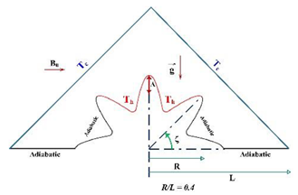 Processes 08 01011 i058 Processes 08 01011 i058