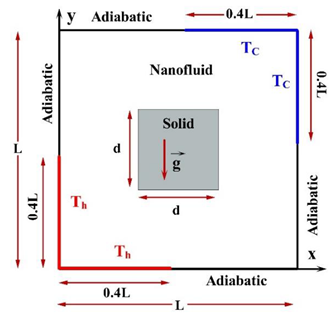 Processes 08 01011 i070 Processes 08 01011 i070