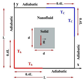 Processes 08 01011 i071 Processes 08 01011 i071