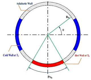 Processes 08 01011 i080 Processes 08 01011 i080
