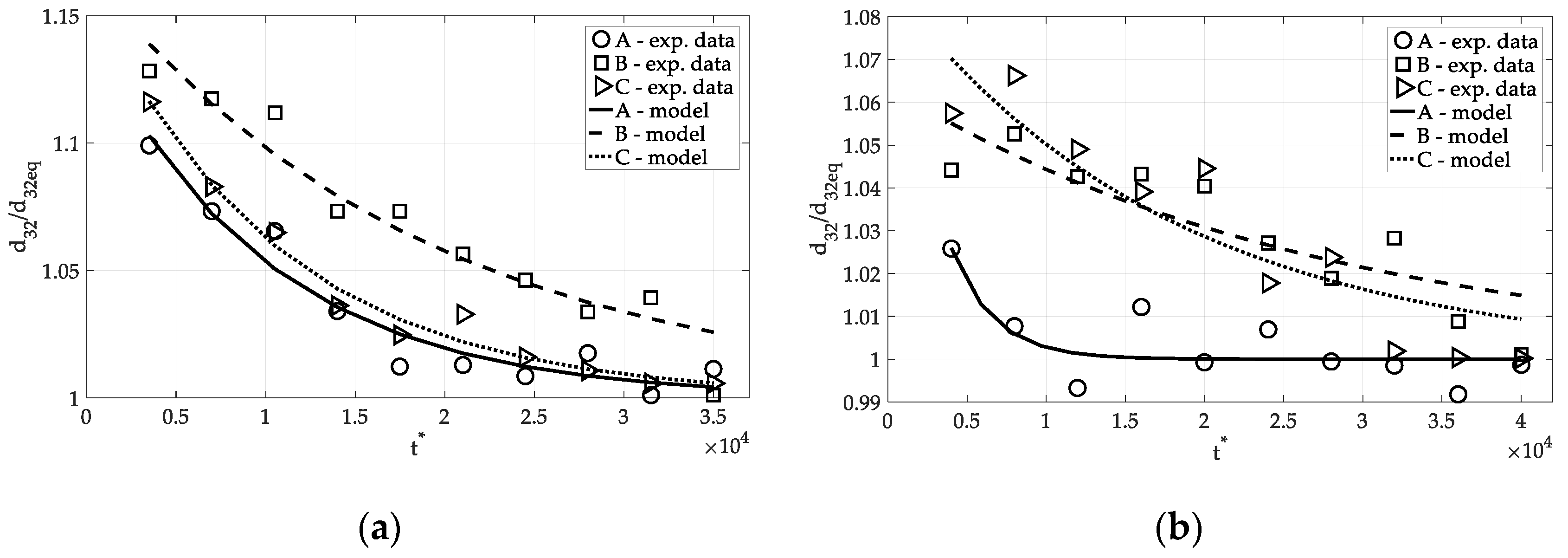 Processes 08 01012 g008 Processes 08 01012 g008