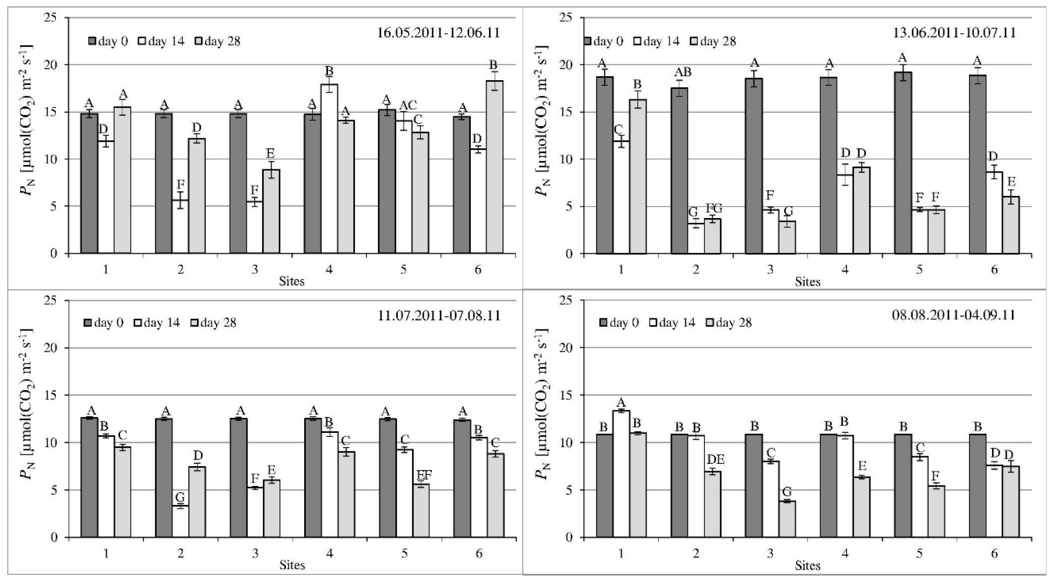 Processes 08 01013 g002 Processes 08 01013 g002