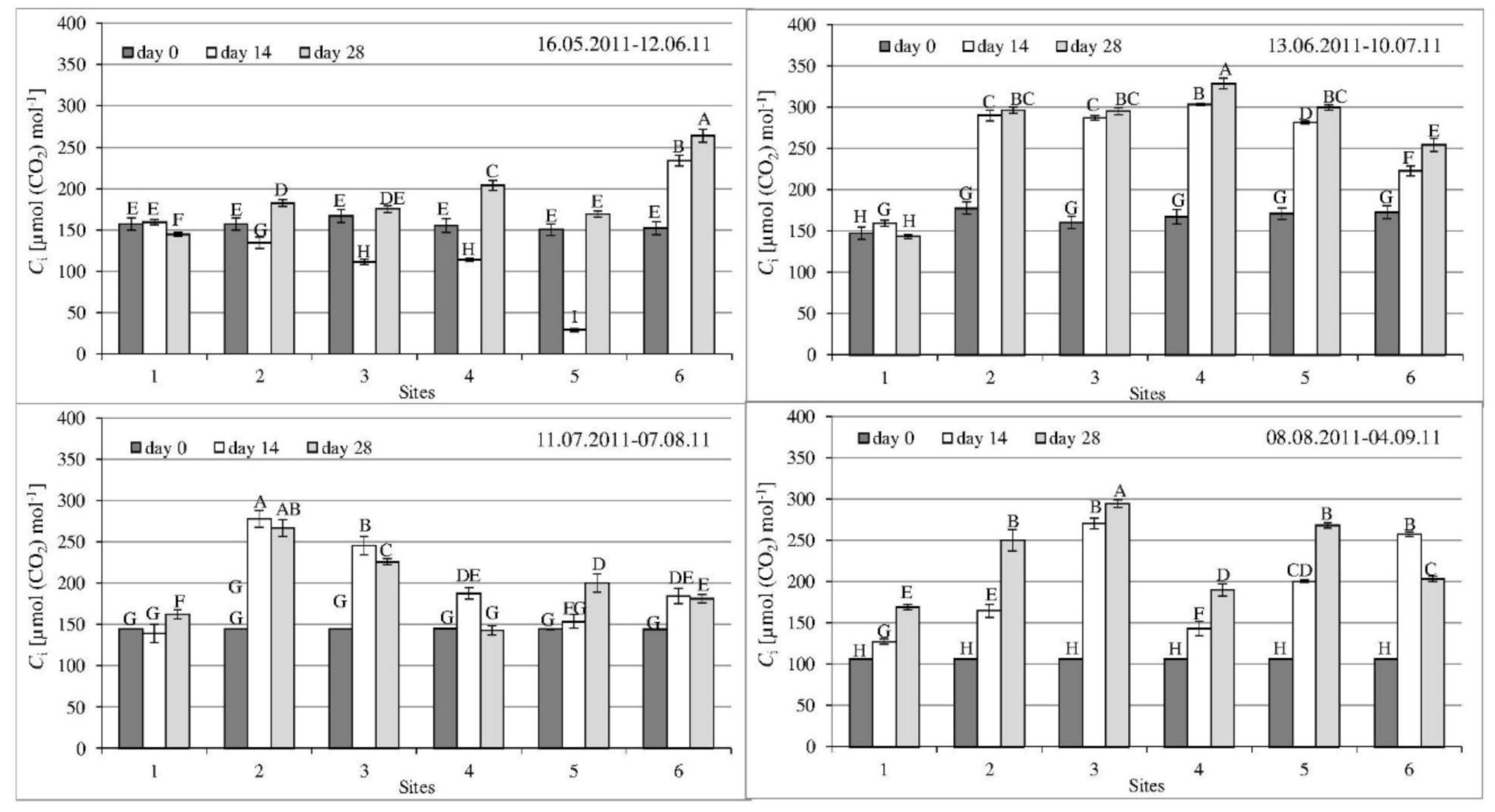 Processes 08 01013 g004 Processes 08 01013 g004
