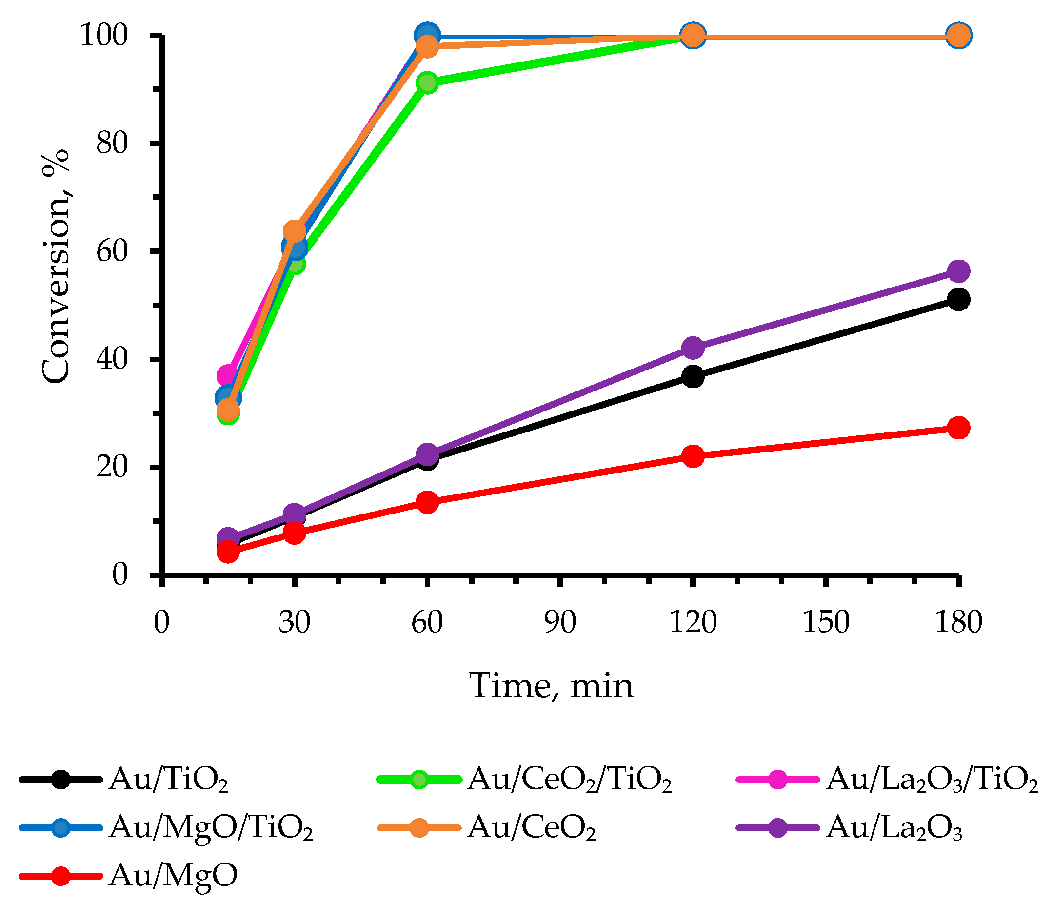 Processes 08 01016 g001 Processes 08 01016 g001