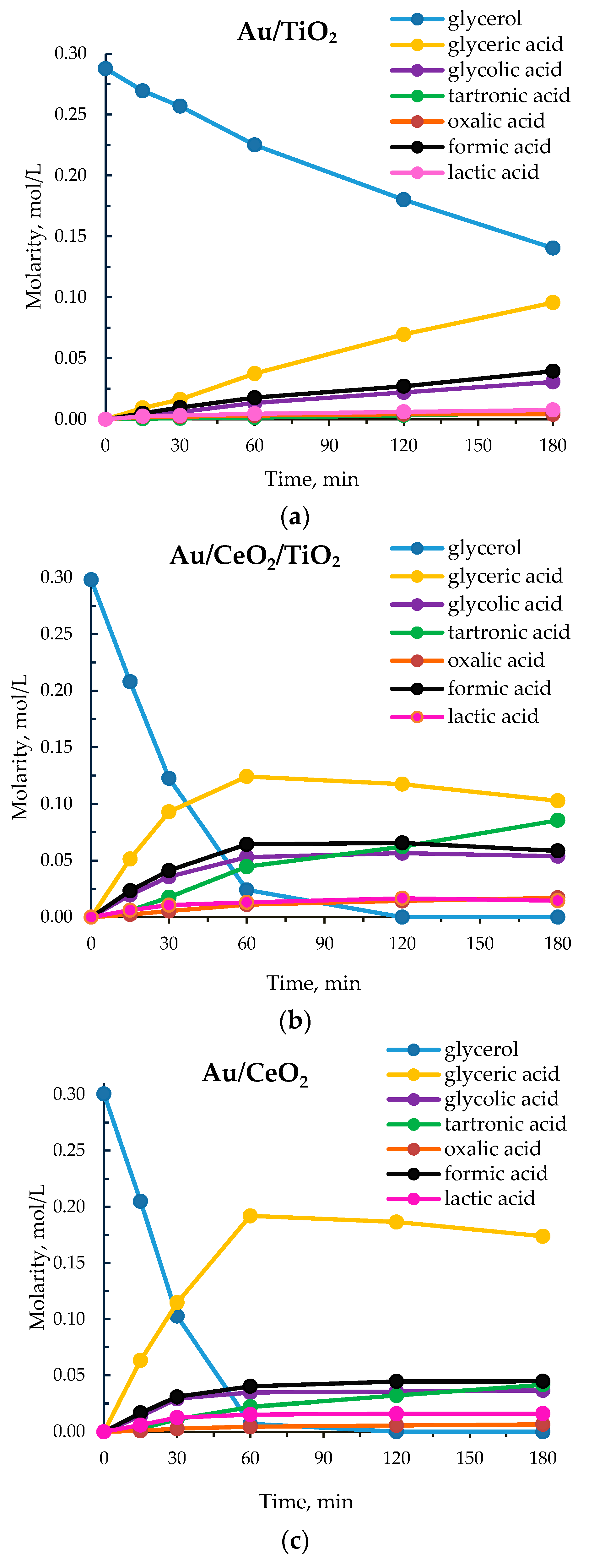 Processes 08 01016 g002a Processes 08 01016 g002a