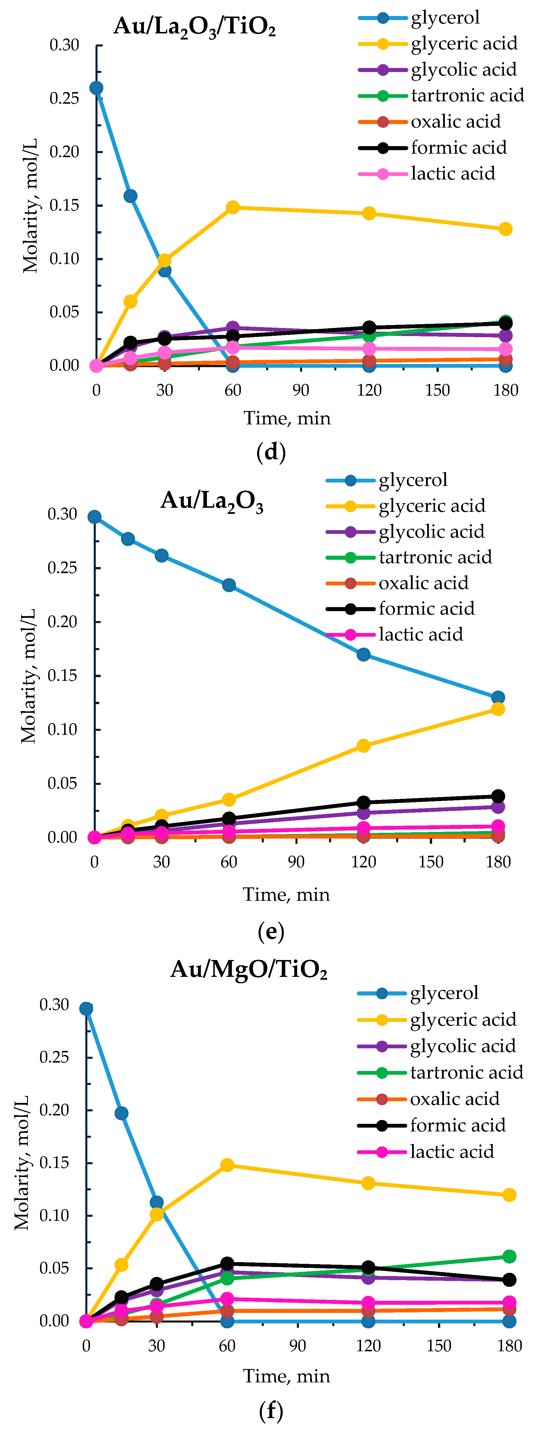 Processes 08 01016 g002b Processes 08 01016 g002b