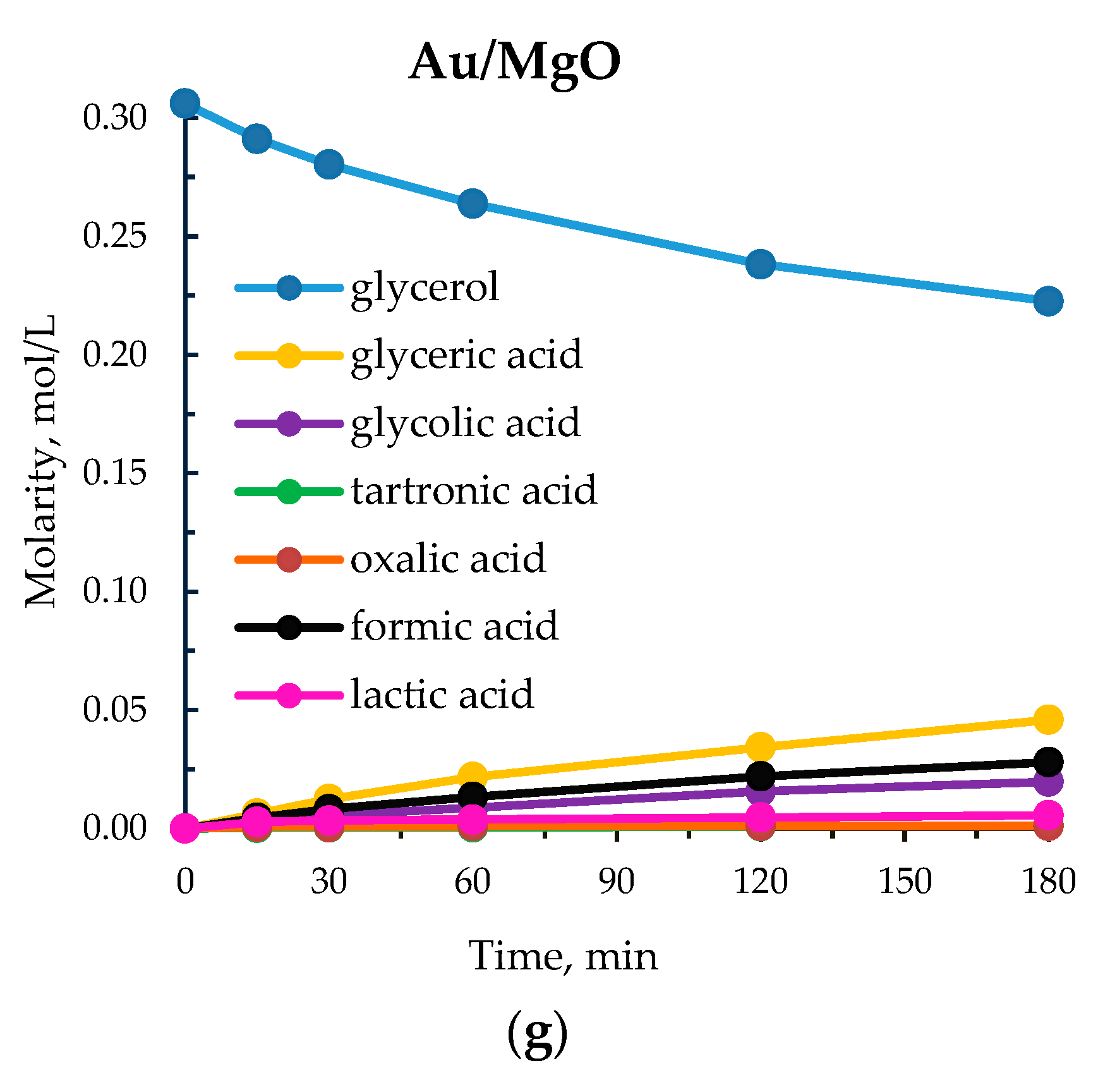 Processes 08 01016 g002c Processes 08 01016 g002c