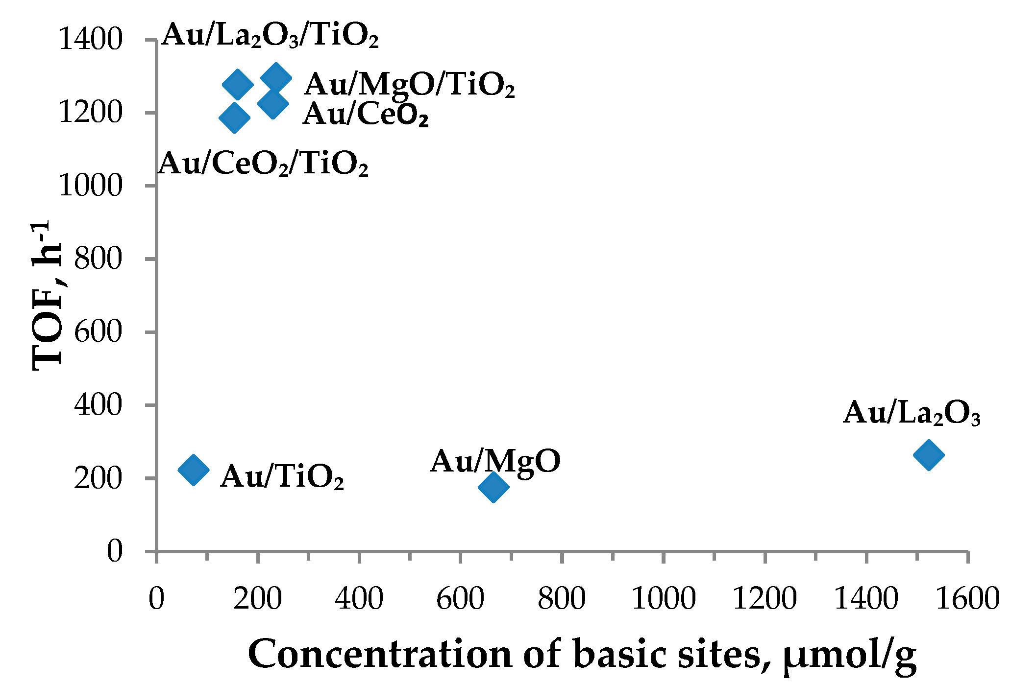 Processes 08 01016 g004 Processes 08 01016 g004