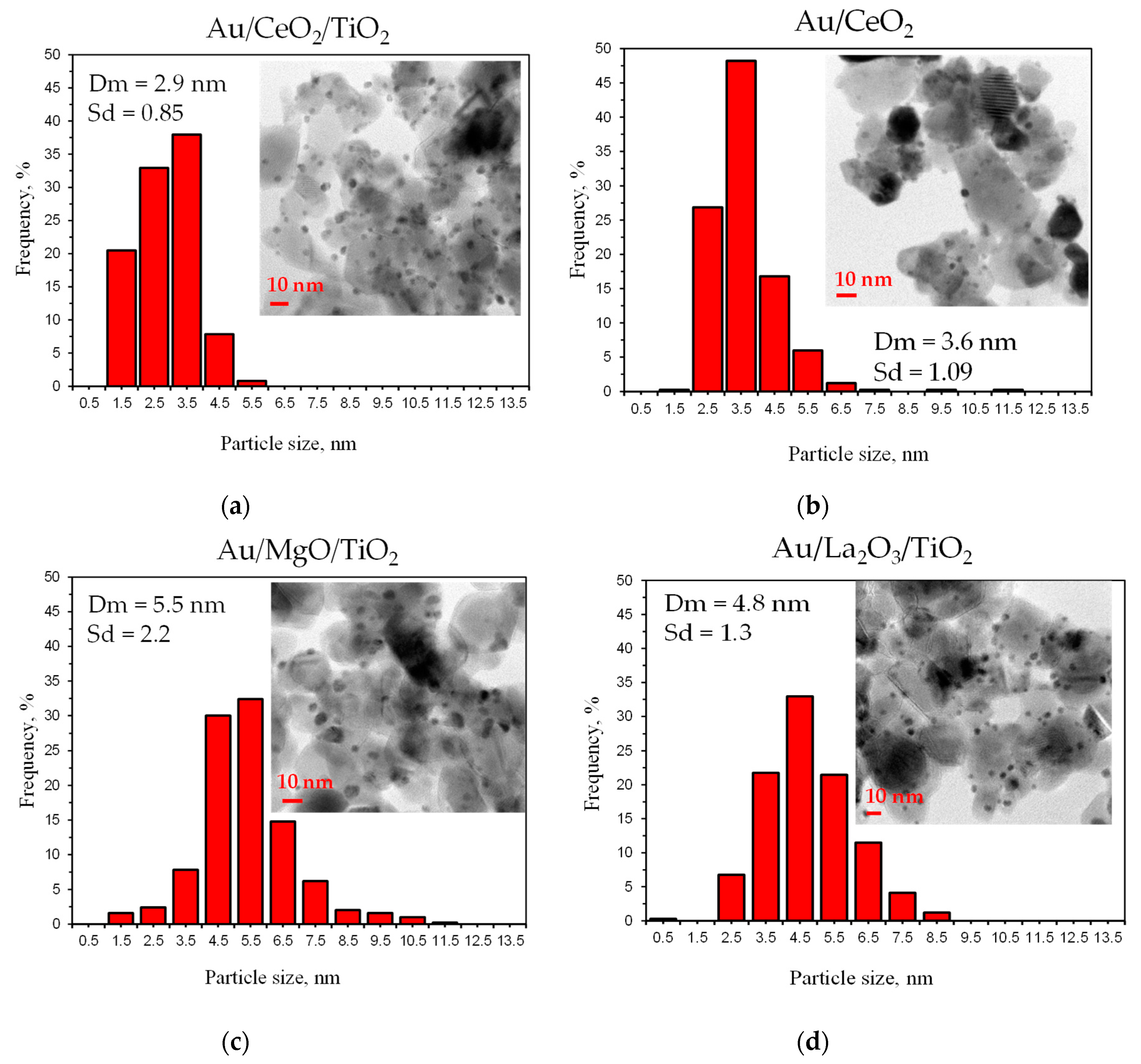 Processes 08 01016 g005 Processes 08 01016 g005