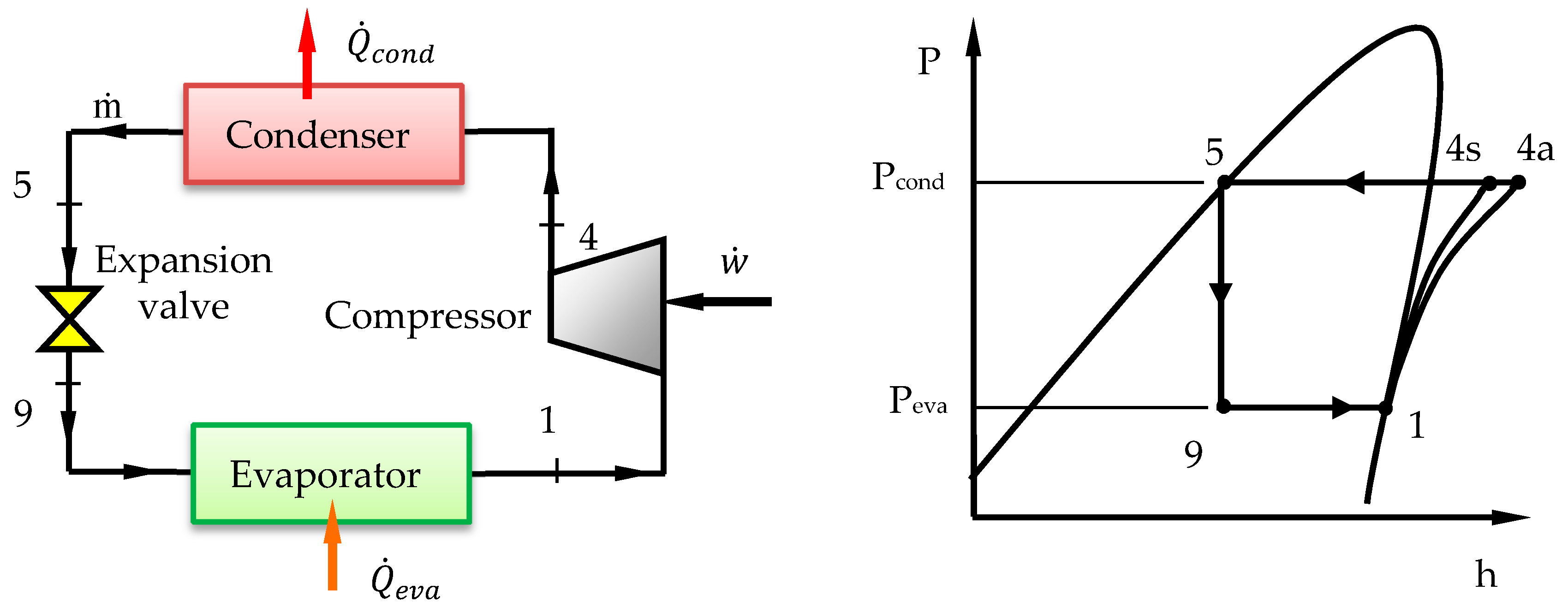 Compression Pressure Chart