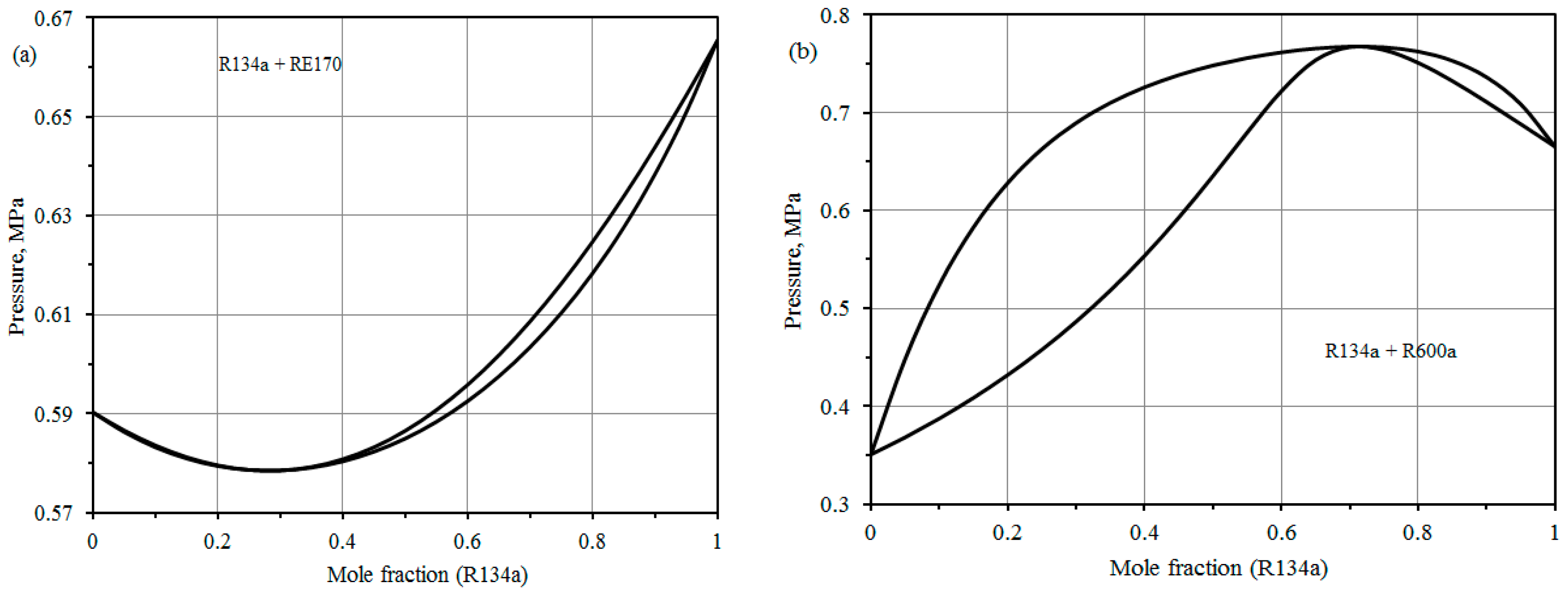 Processes 08 01017 g003 Processes 08 01017 g003