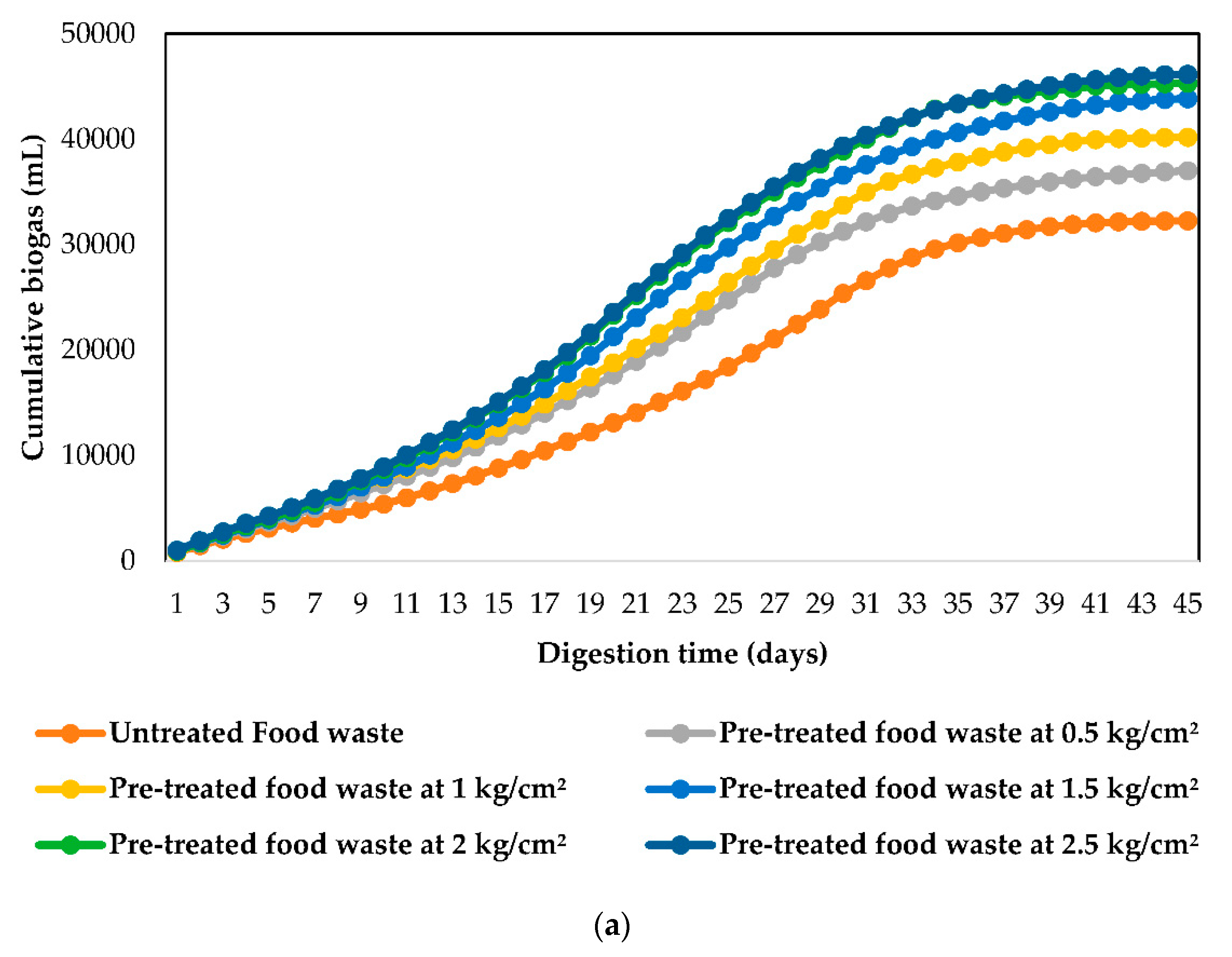 Processes 08 01018 g002a Processes 08 01018 g002a