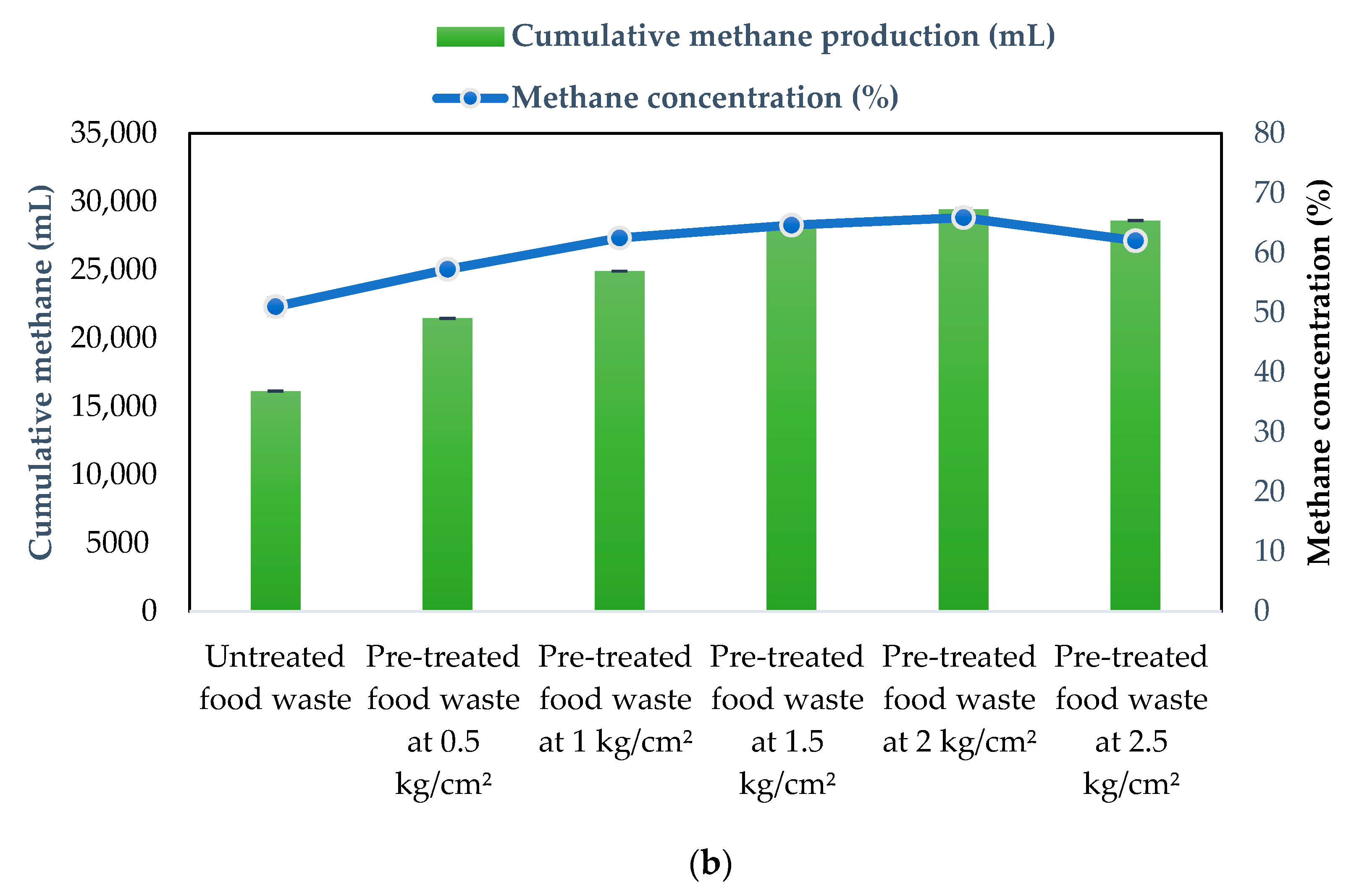 Processes 08 01018 g002b Processes 08 01018 g002b