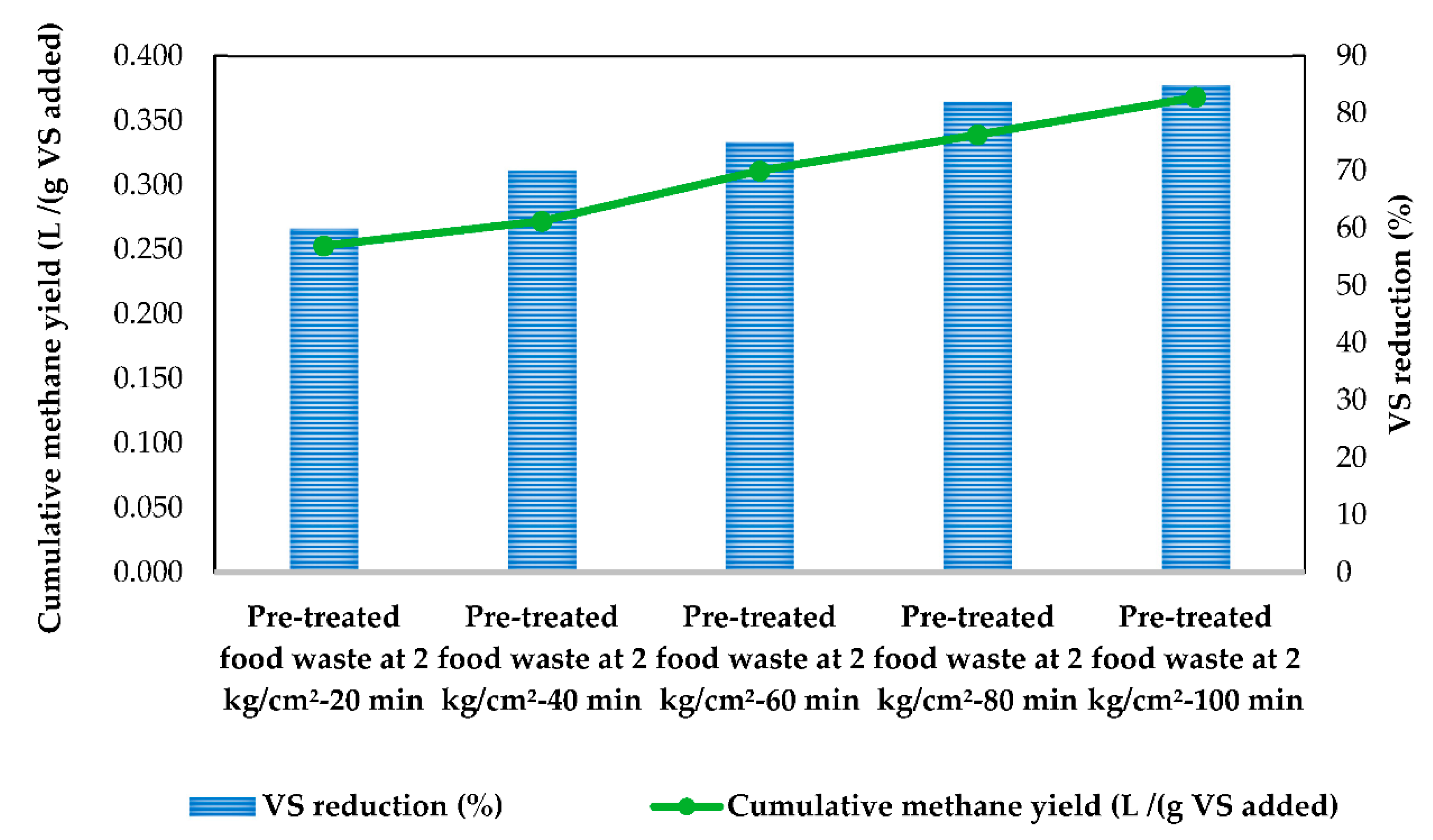 Processes 08 01018 g005 Processes 08 01018 g005