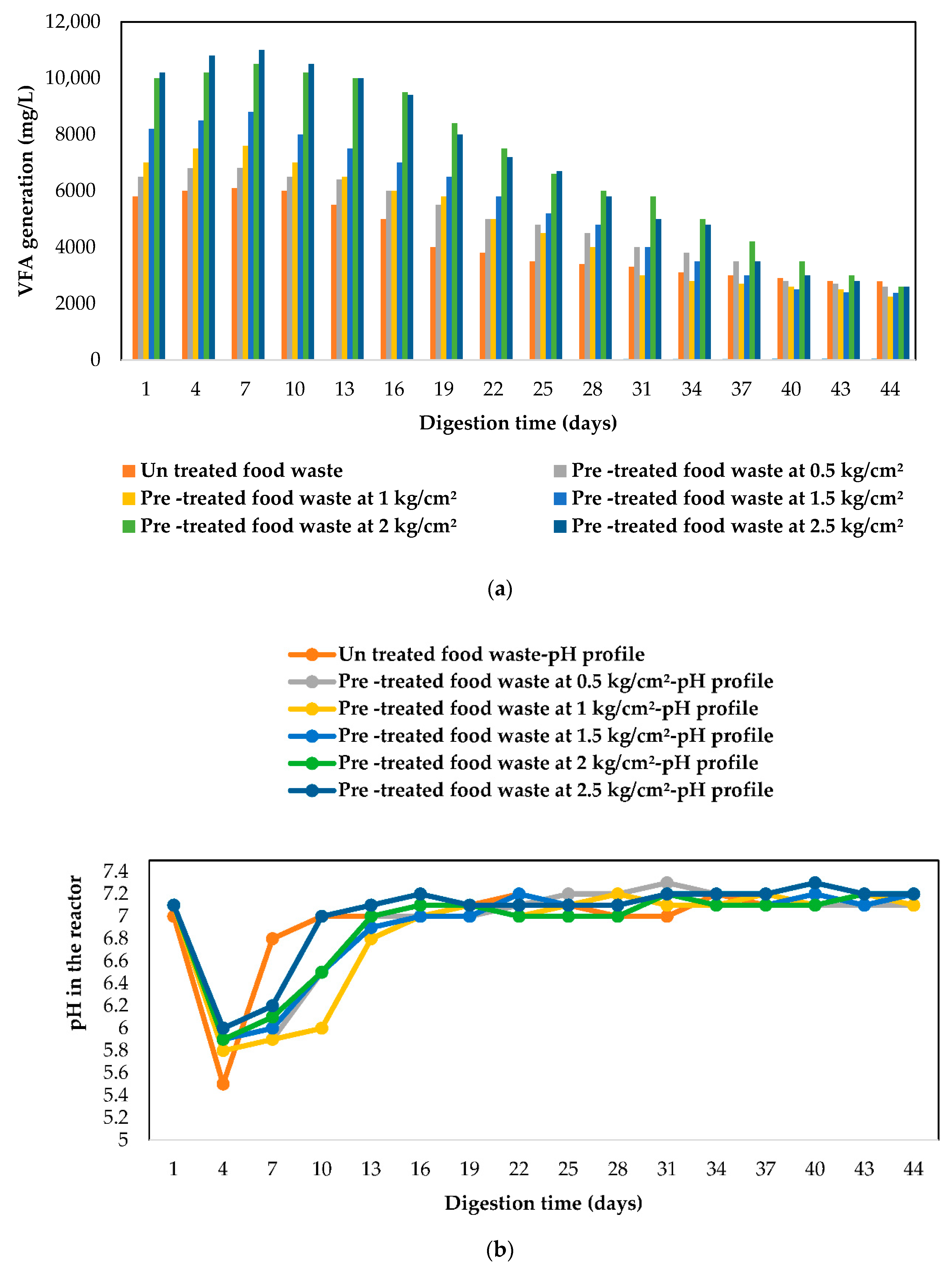 Processes 08 01018 g006a Processes 08 01018 g006a