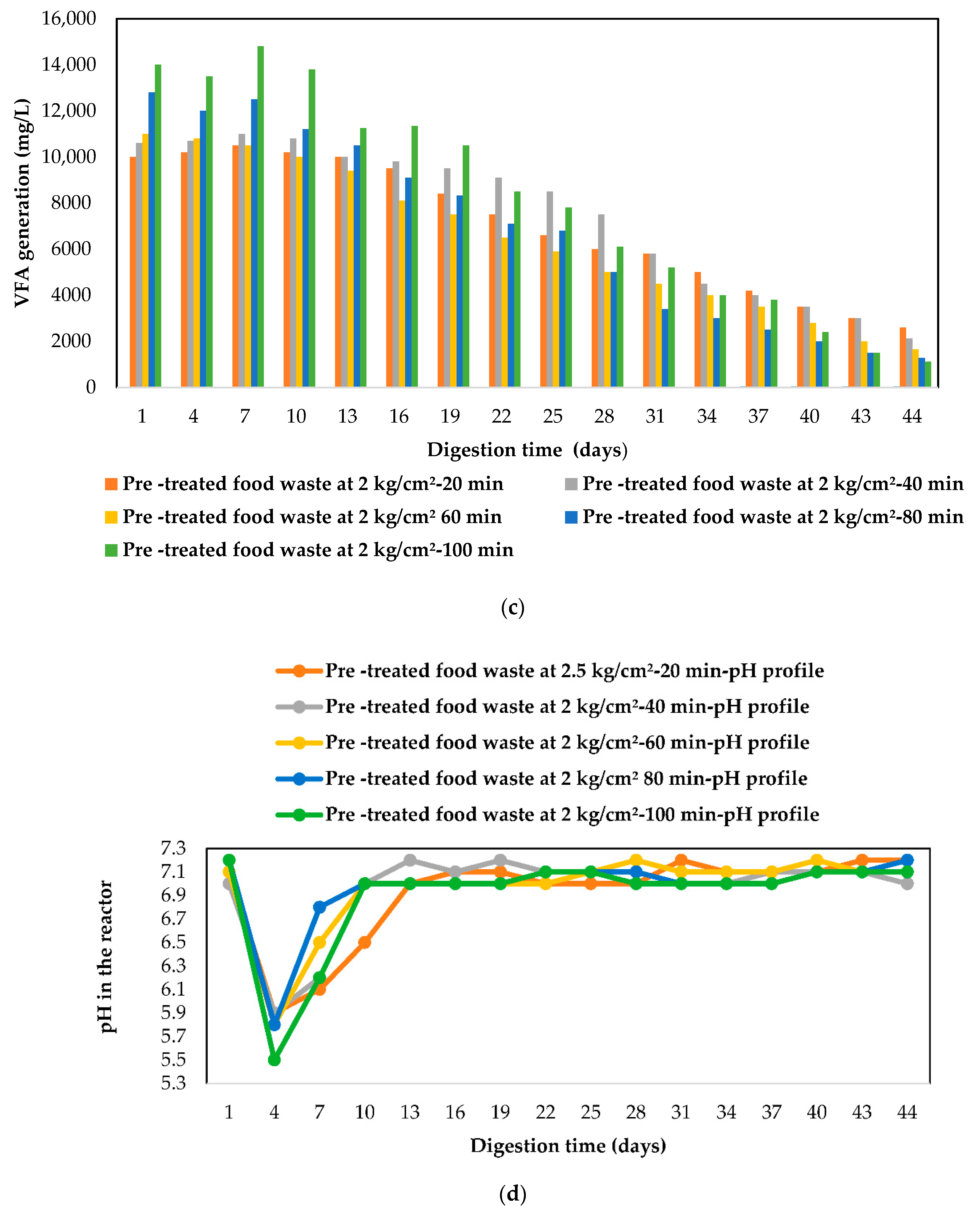 Processes 08 01018 g006b Processes 08 01018 g006b
