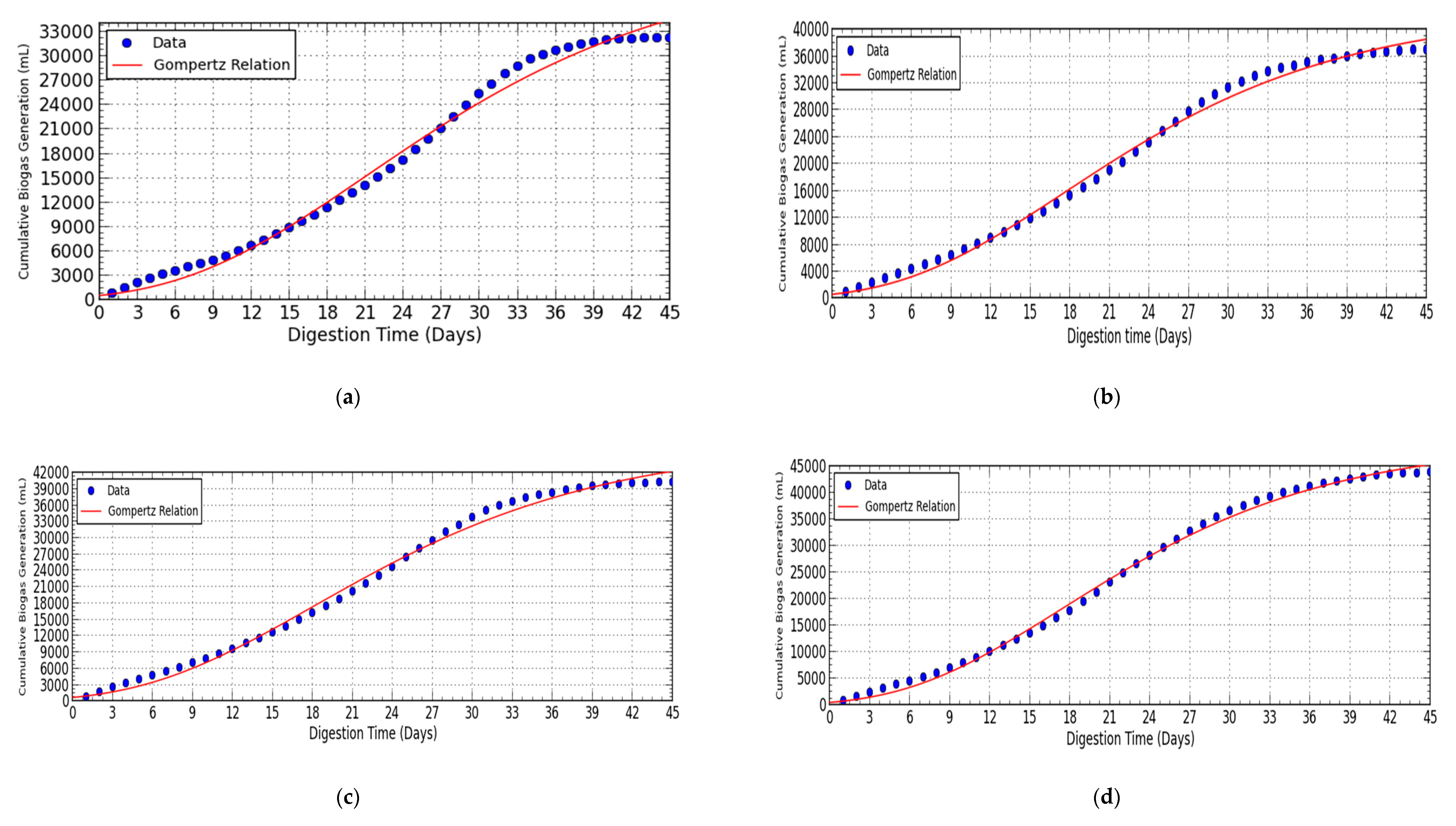 Processes 08 01018 g008a Processes 08 01018 g008a