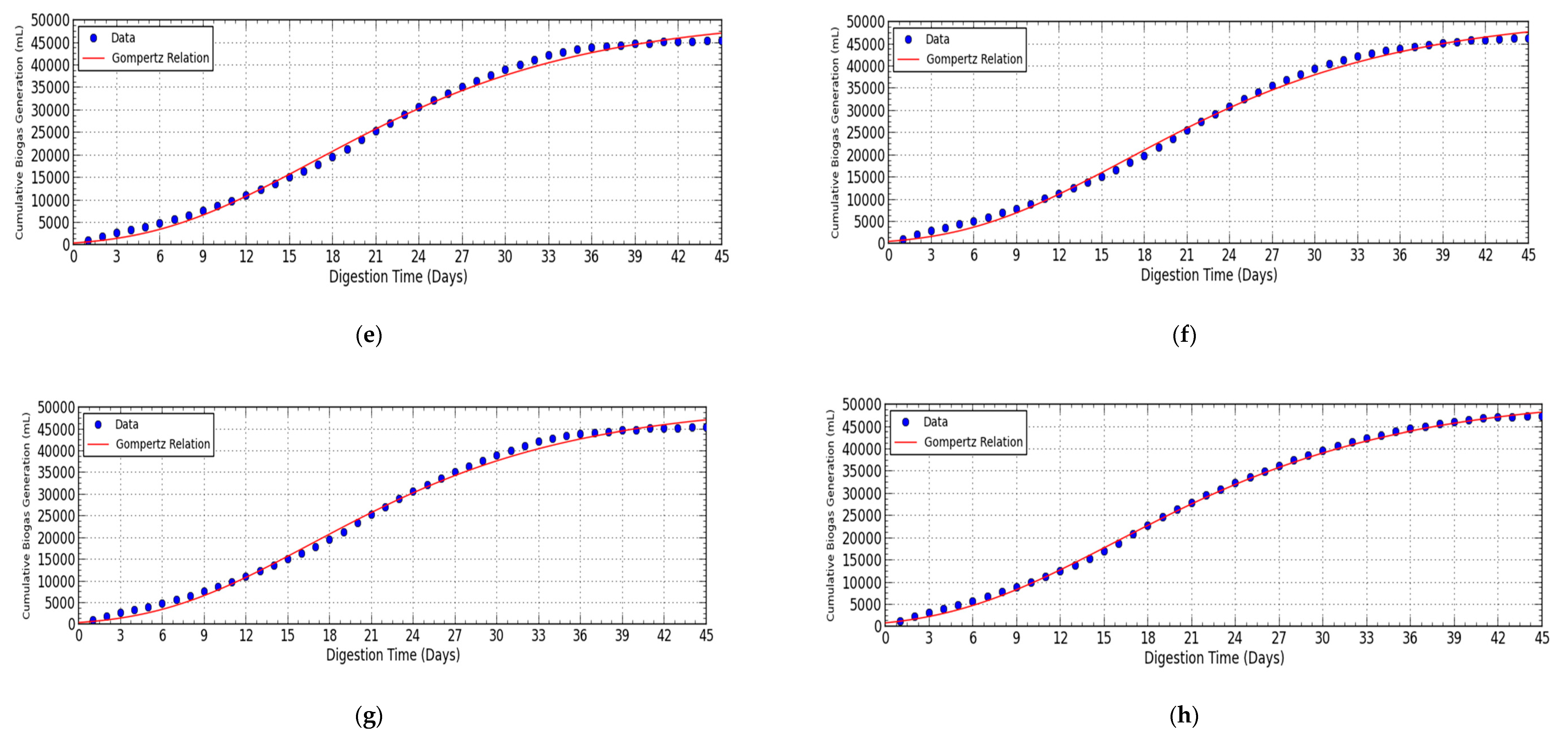 Processes 08 01018 g008b Processes 08 01018 g008b