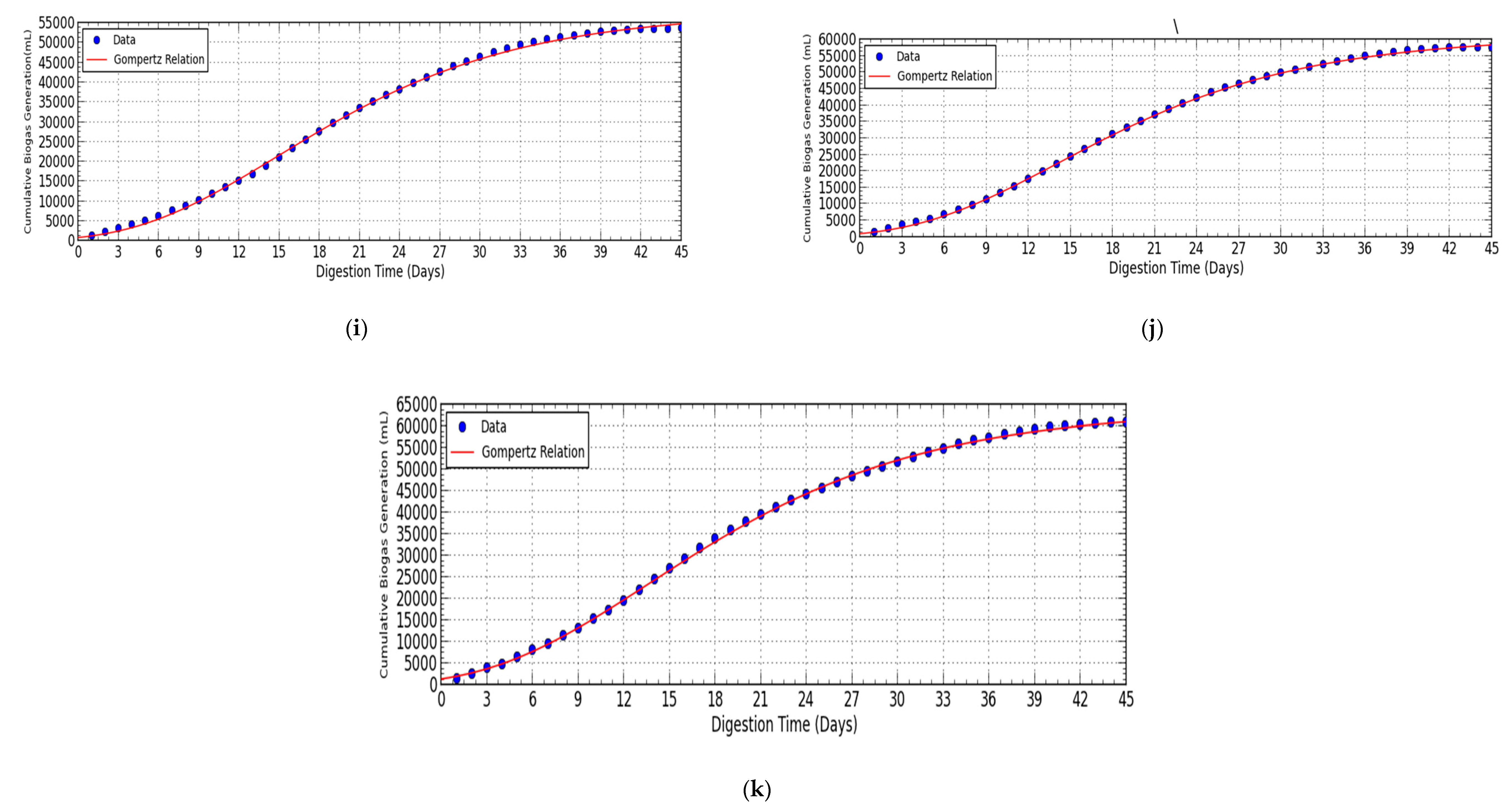 Processes 08 01018 g008c Processes 08 01018 g008c