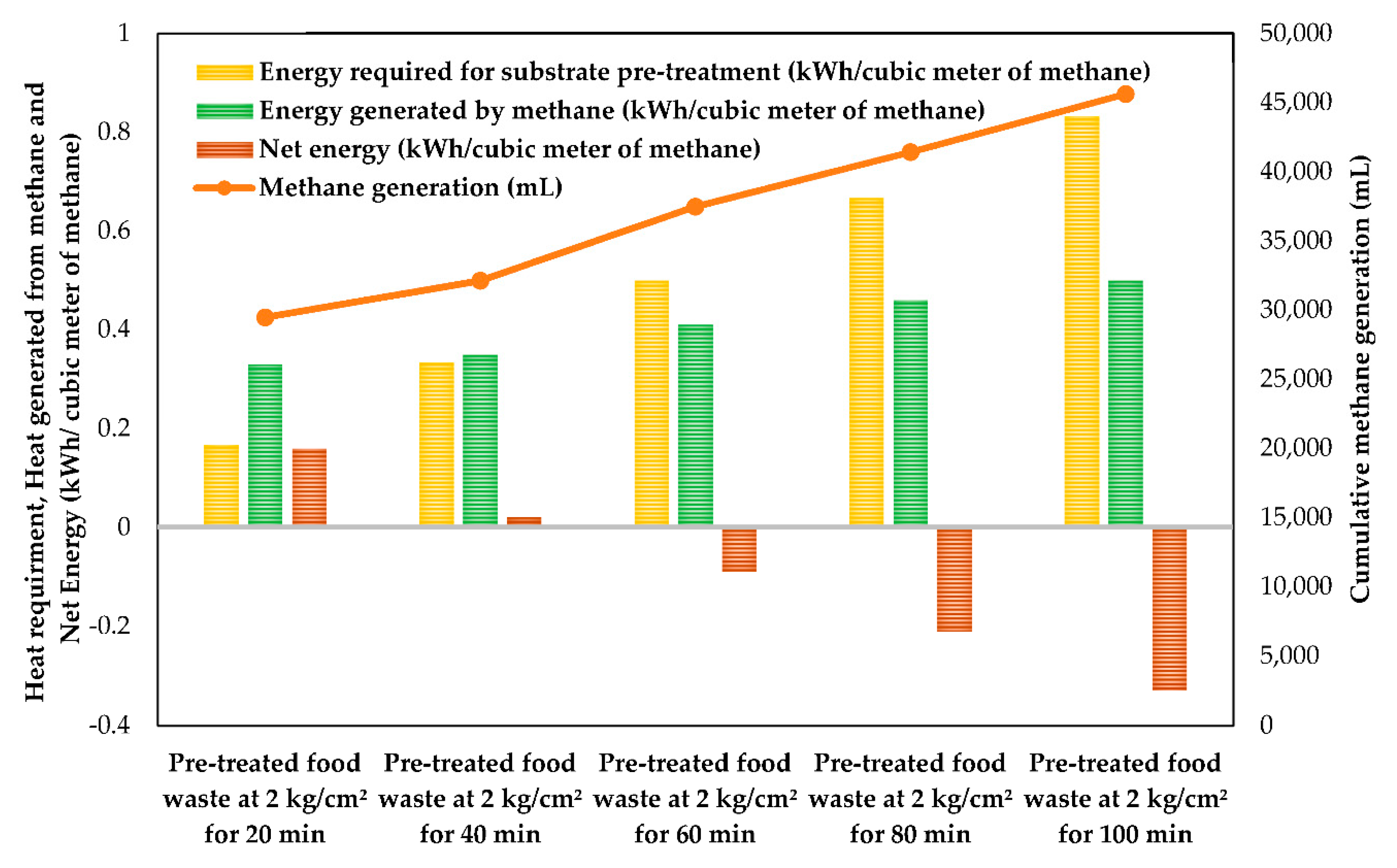 Processes 08 01018 g010 Processes 08 01018 g010