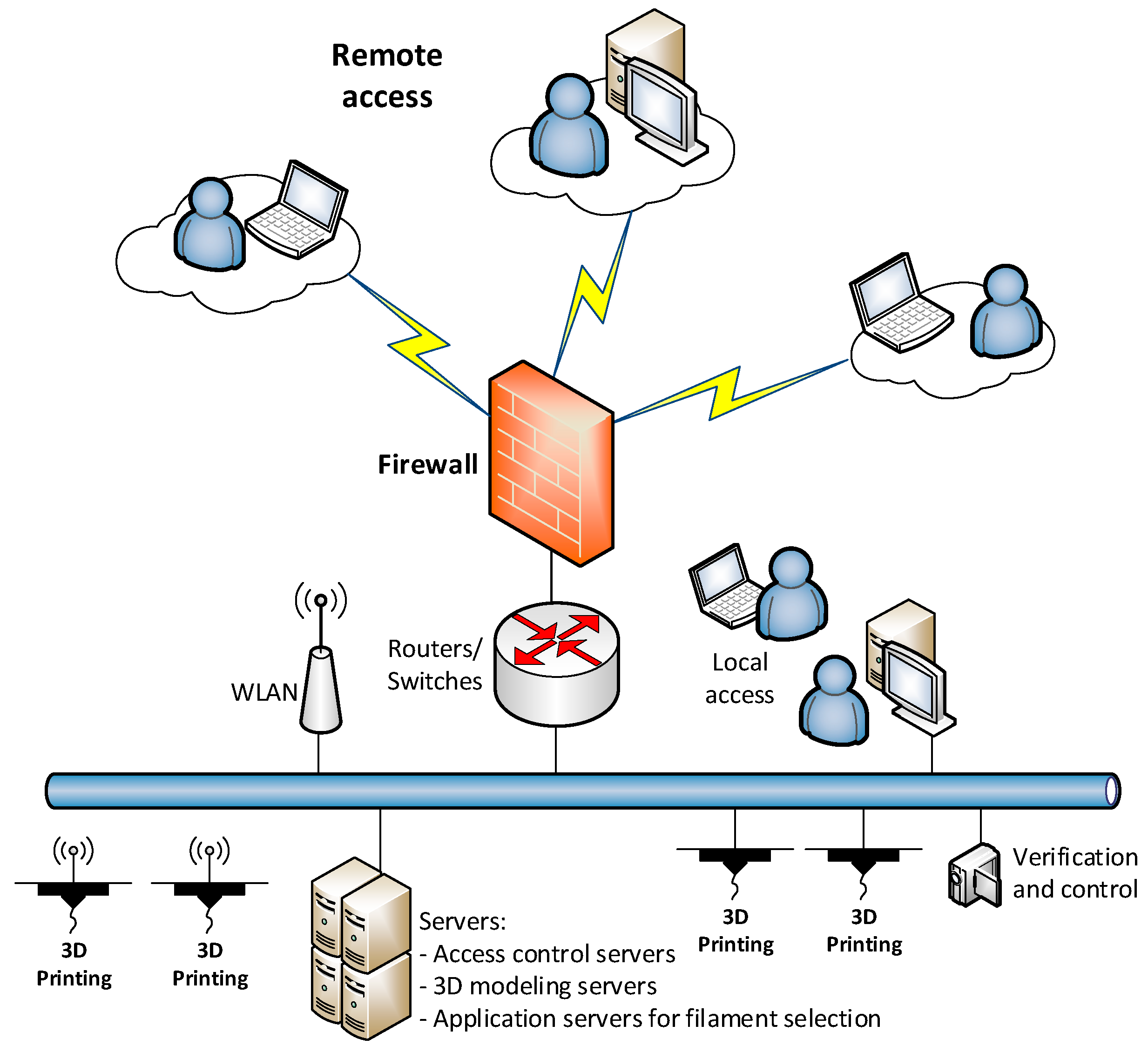 Processes 08 01019 g005