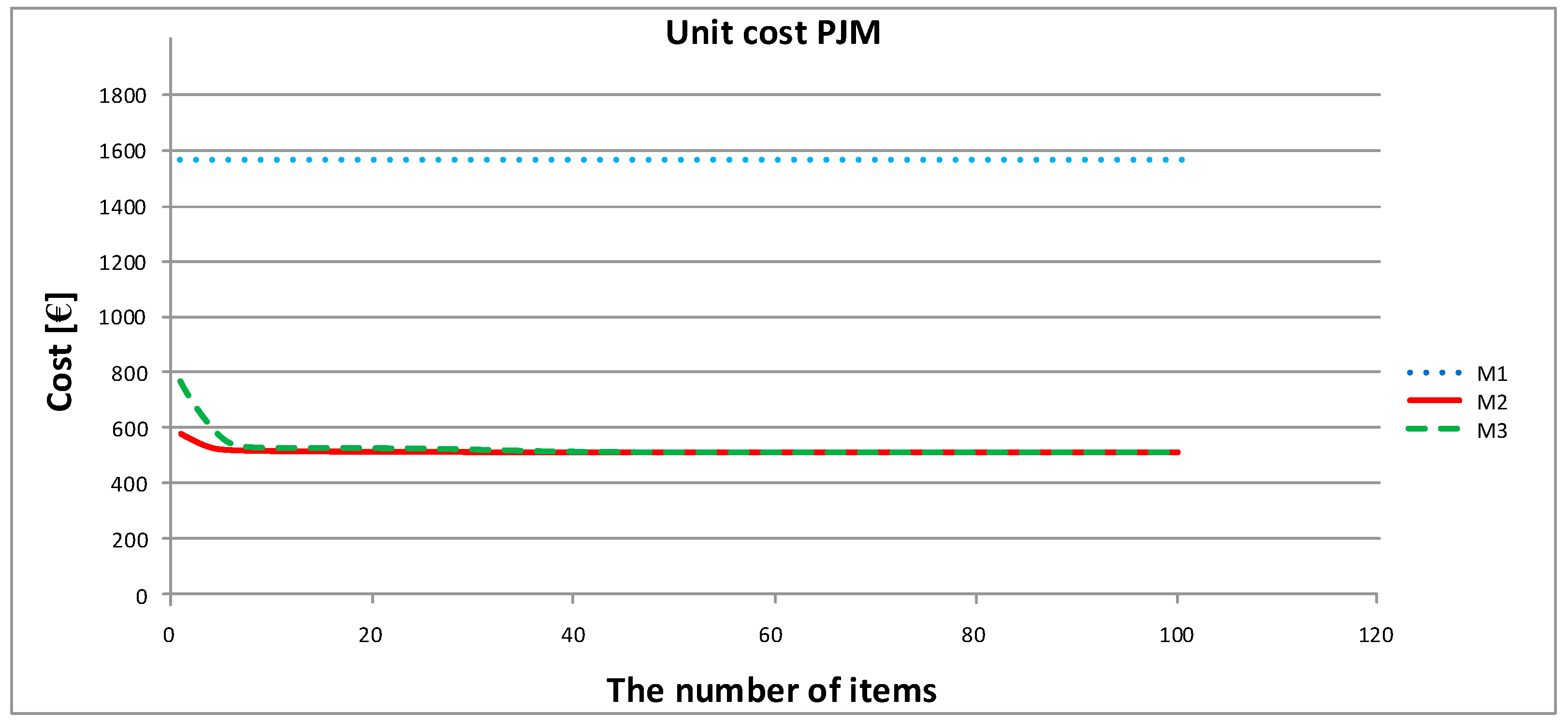 Processes 08 01019 g009