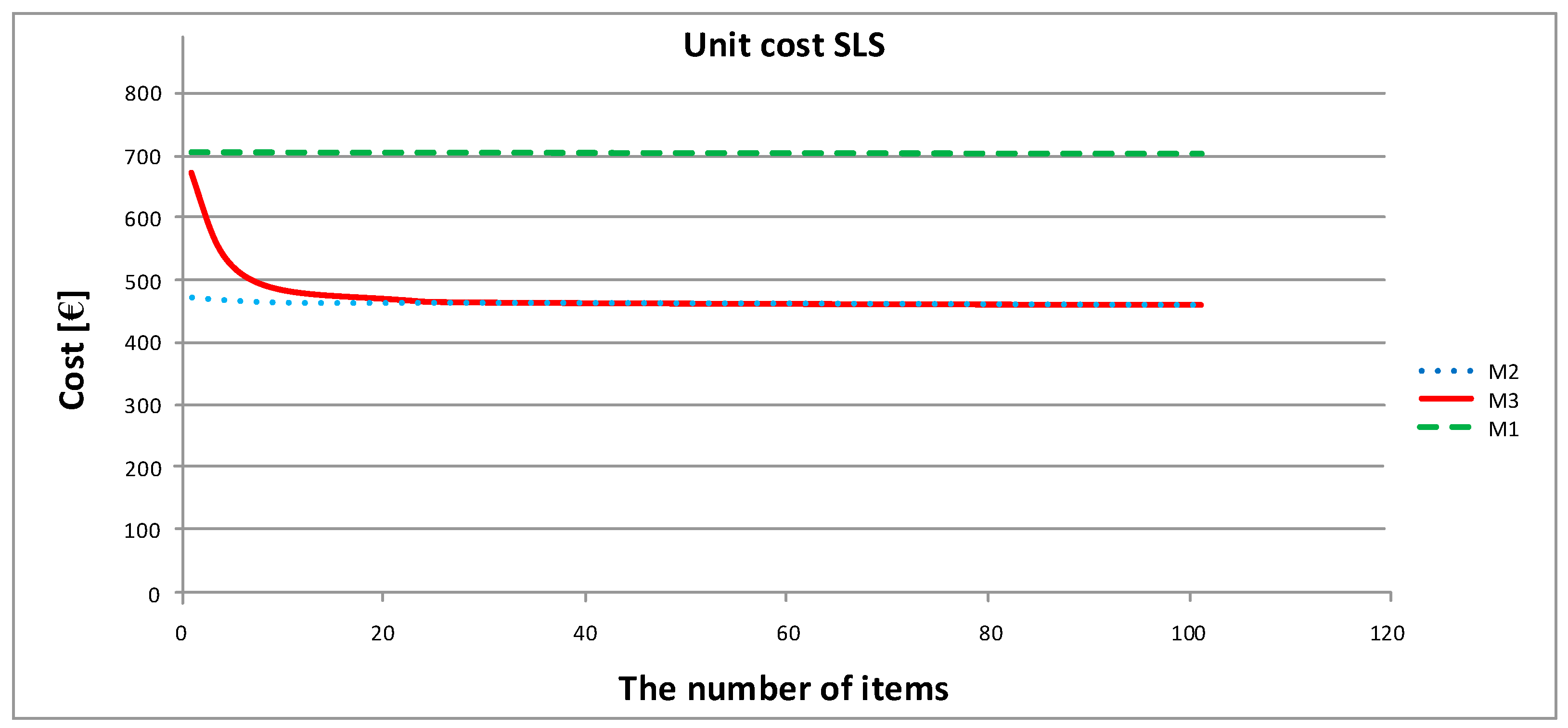 Processes 08 01019 g011