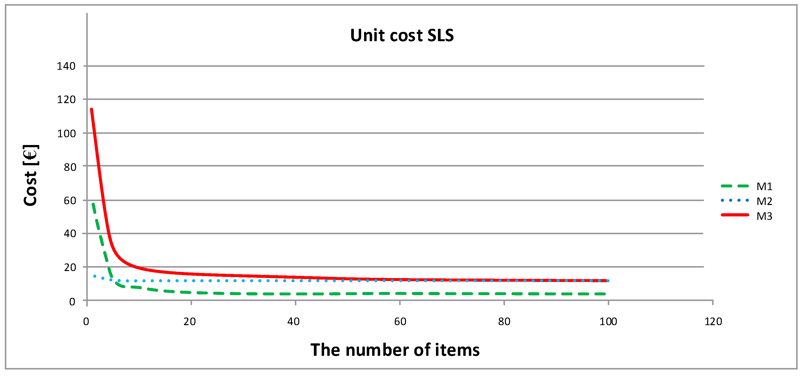 Processes 08 01019 g014