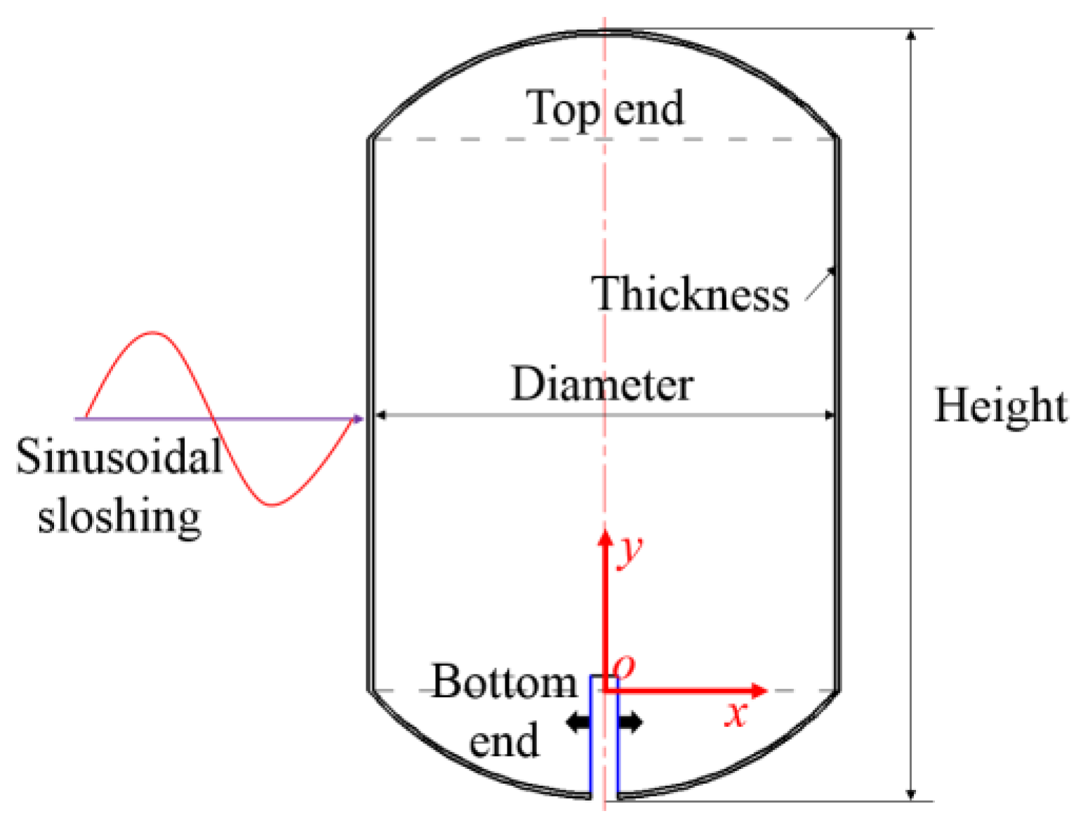 Processes 08 01020 g002 550
