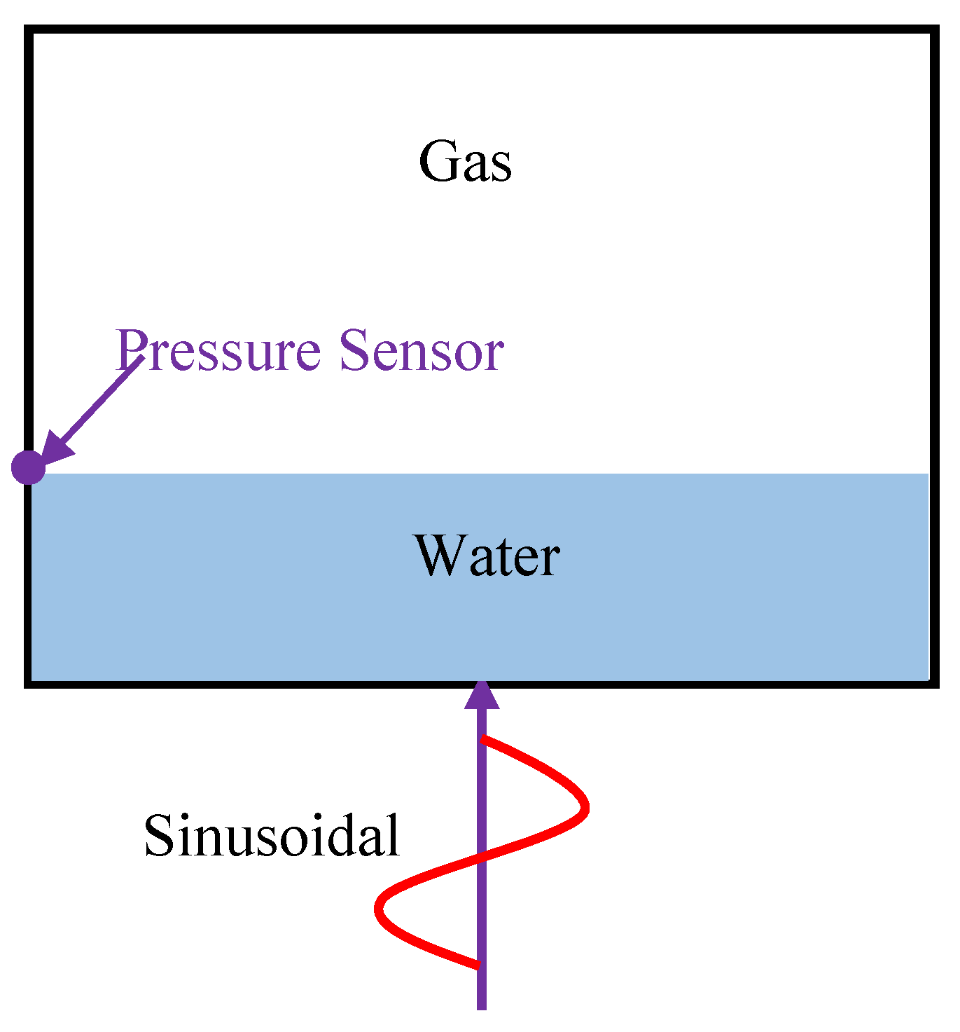 Processes 08 01020 g005 550