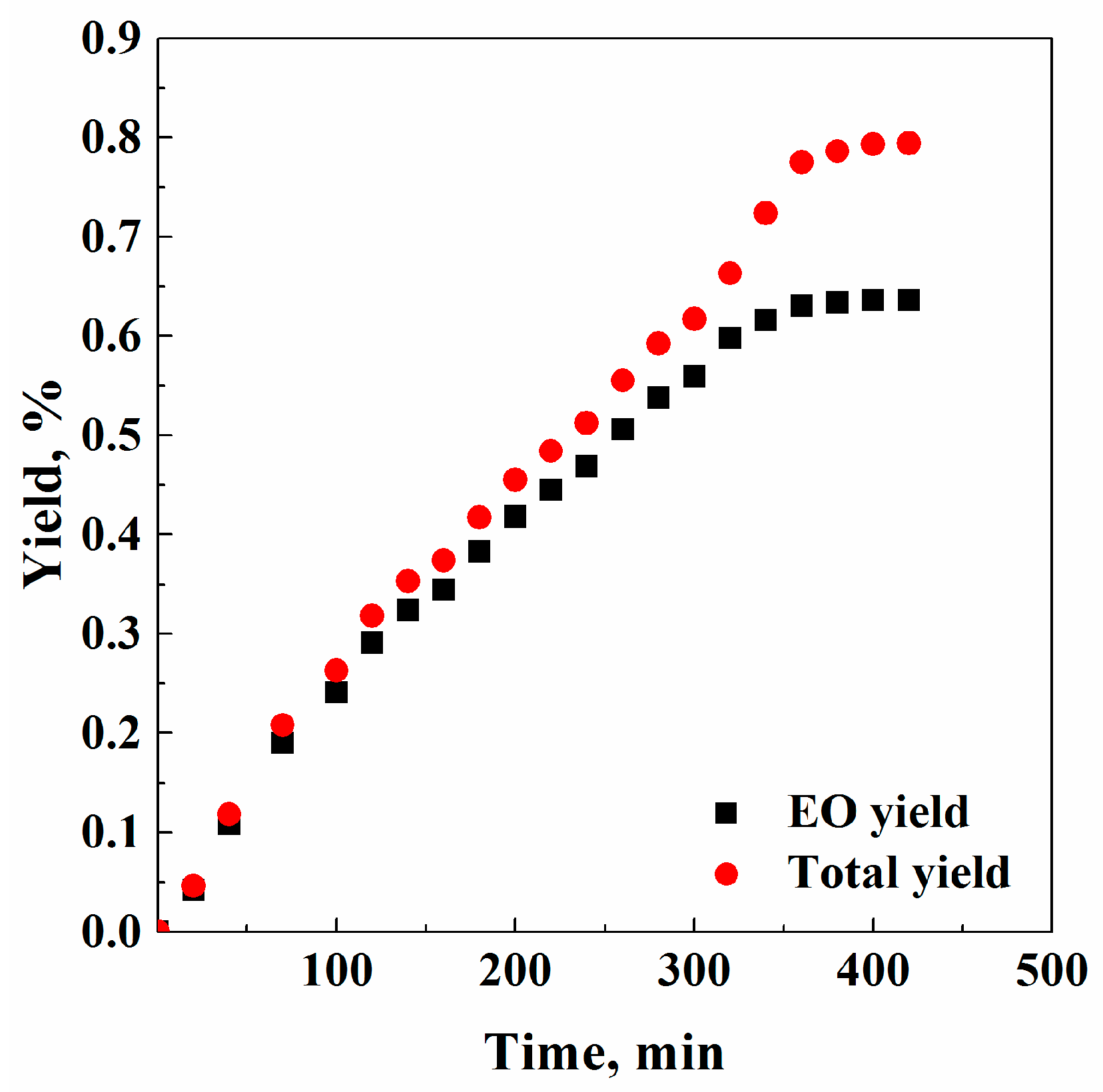 Processes 08 01023 g001 Processes 08 01023 g001