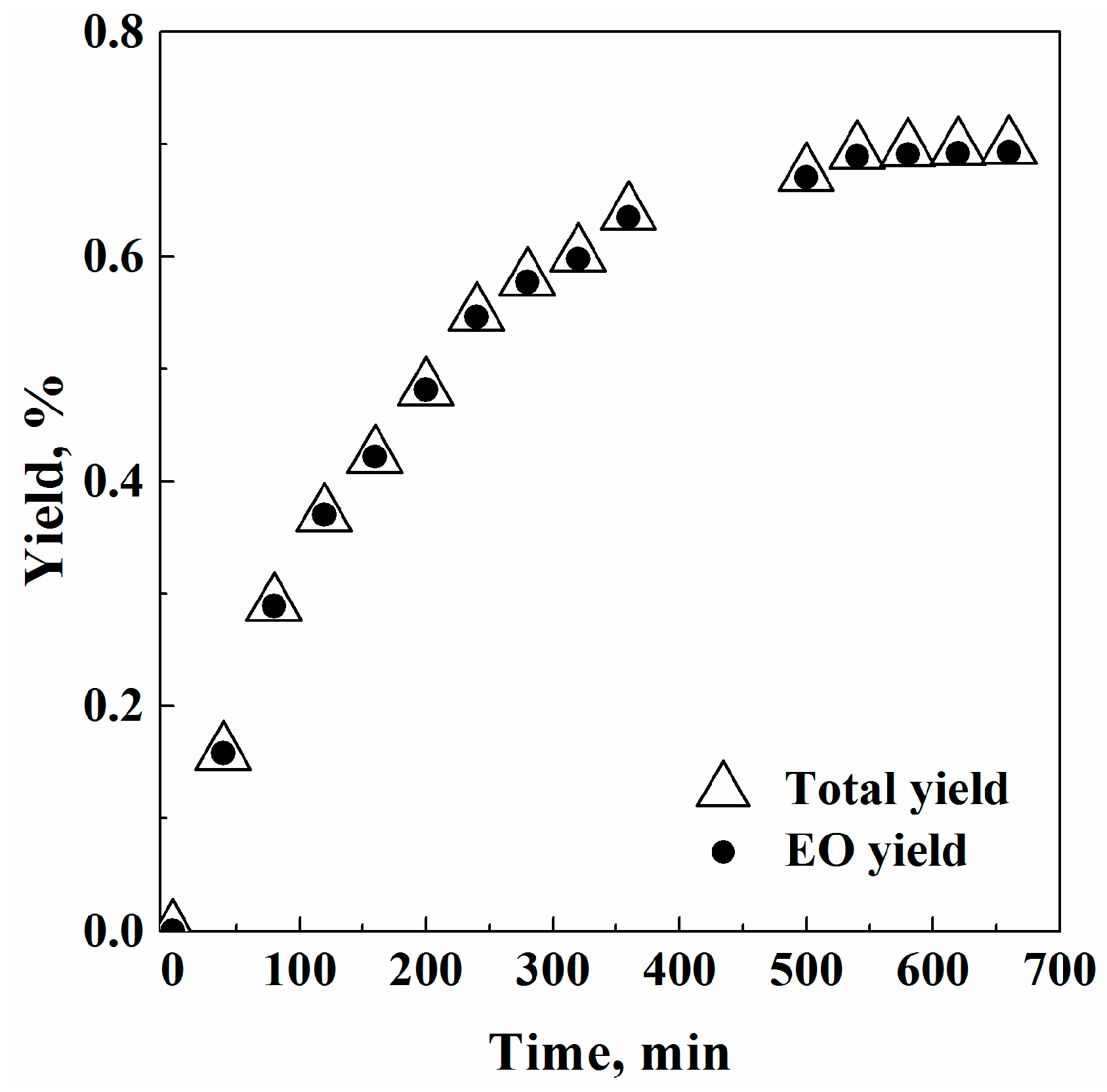 Processes 08 01023 g002 Processes 08 01023 g002
