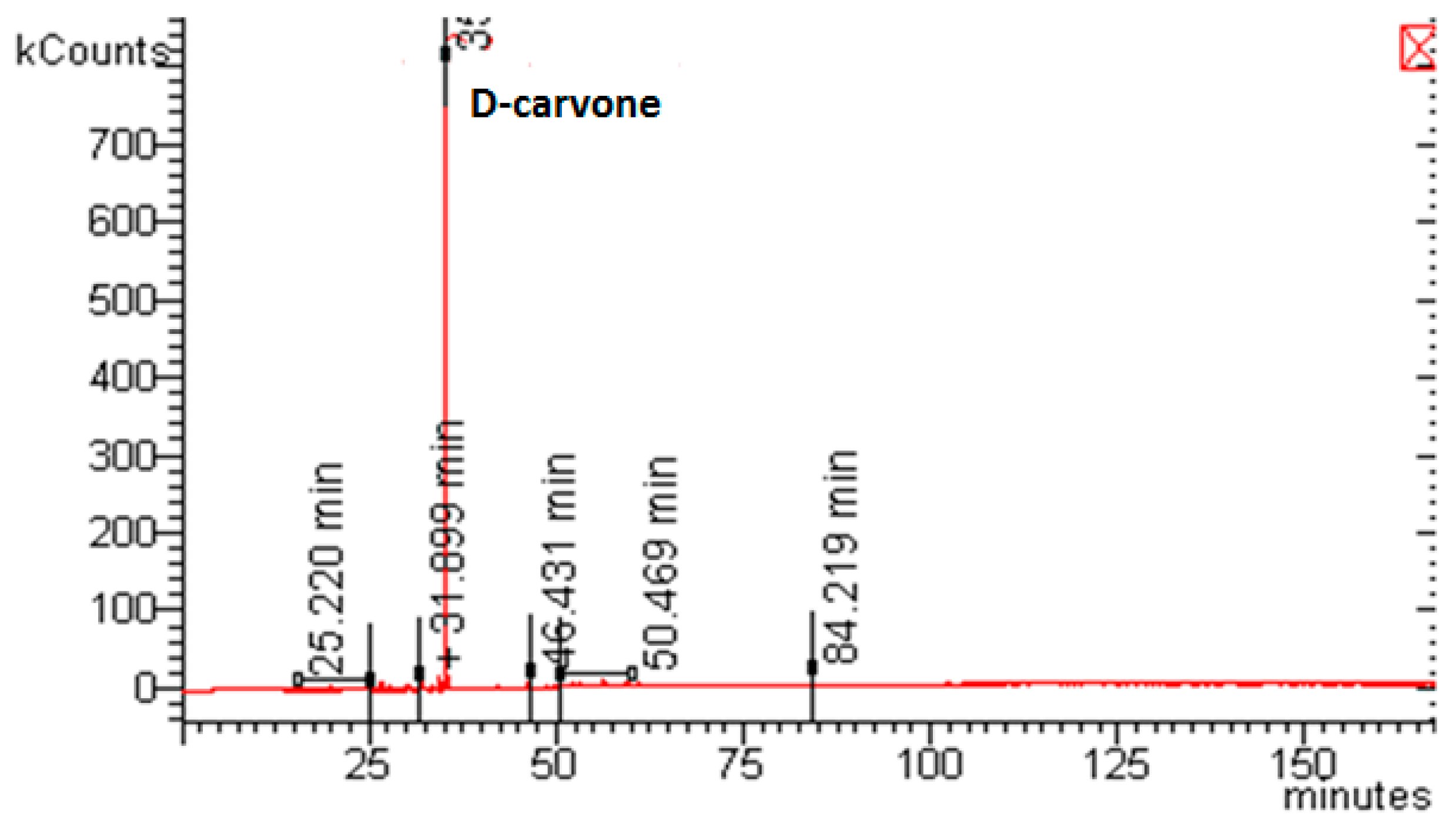 Processes 08 01023 g003 Processes 08 01023 g003