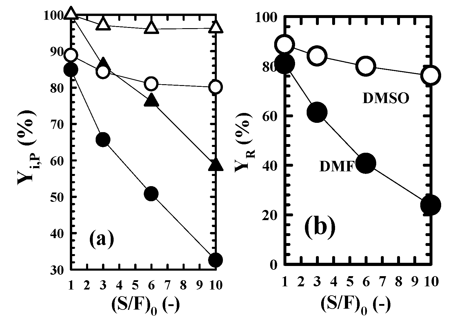 Processes Free Full Text Comparison Of Dimethylformamide With Dimethylsulfoxide For Quality Improvement Of Distillate Recovered From Waste Plastic Pyrolysis Oil Html