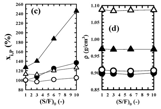 Processes Free Full Text Comparison Of Dimethylformamide With Dimethylsulfoxide For Quality Improvement Of Distillate Recovered From Waste Plastic Pyrolysis Oil Html