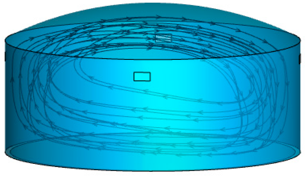 Processes 08 01026 g007 Processes 08 01026 g007