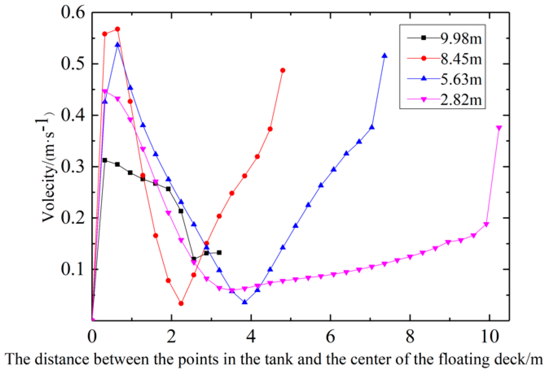 Processes 08 01026 g015 Processes 08 01026 g015