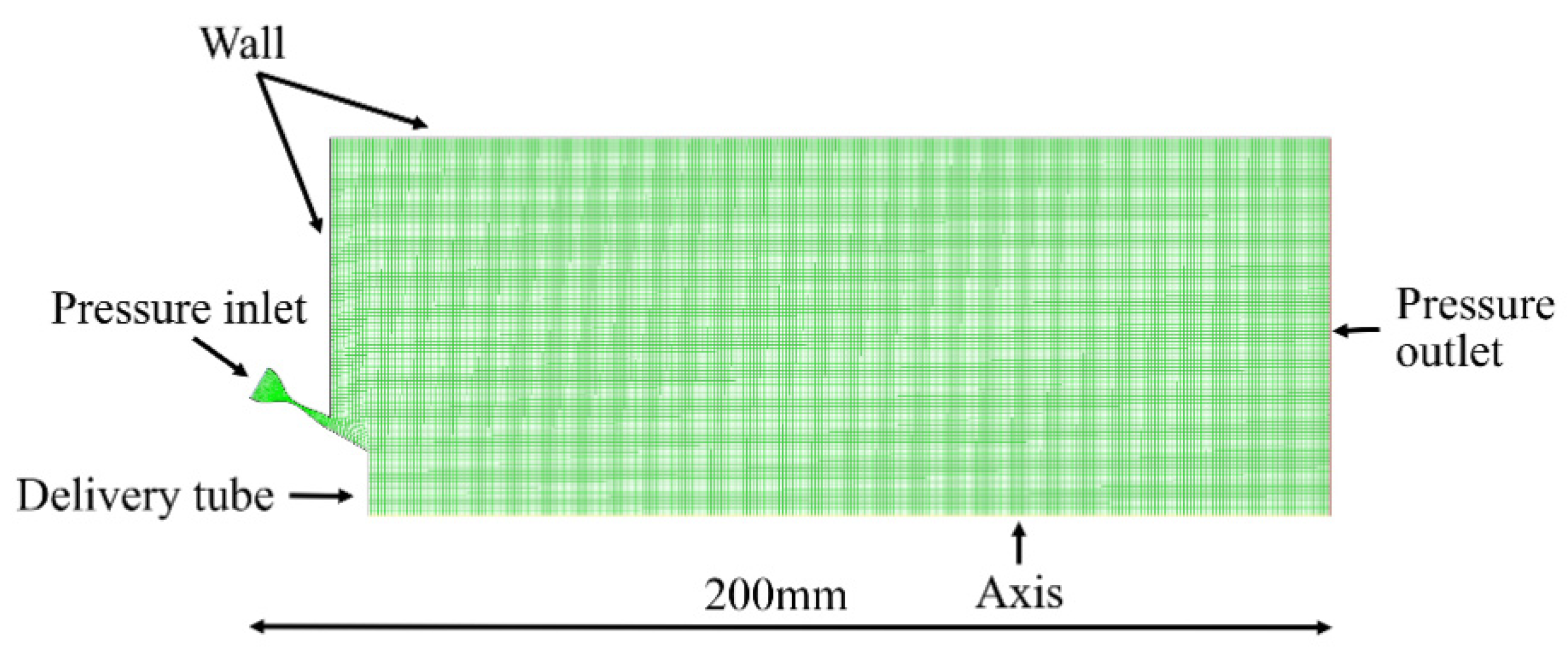 Processes 08 01027 g003