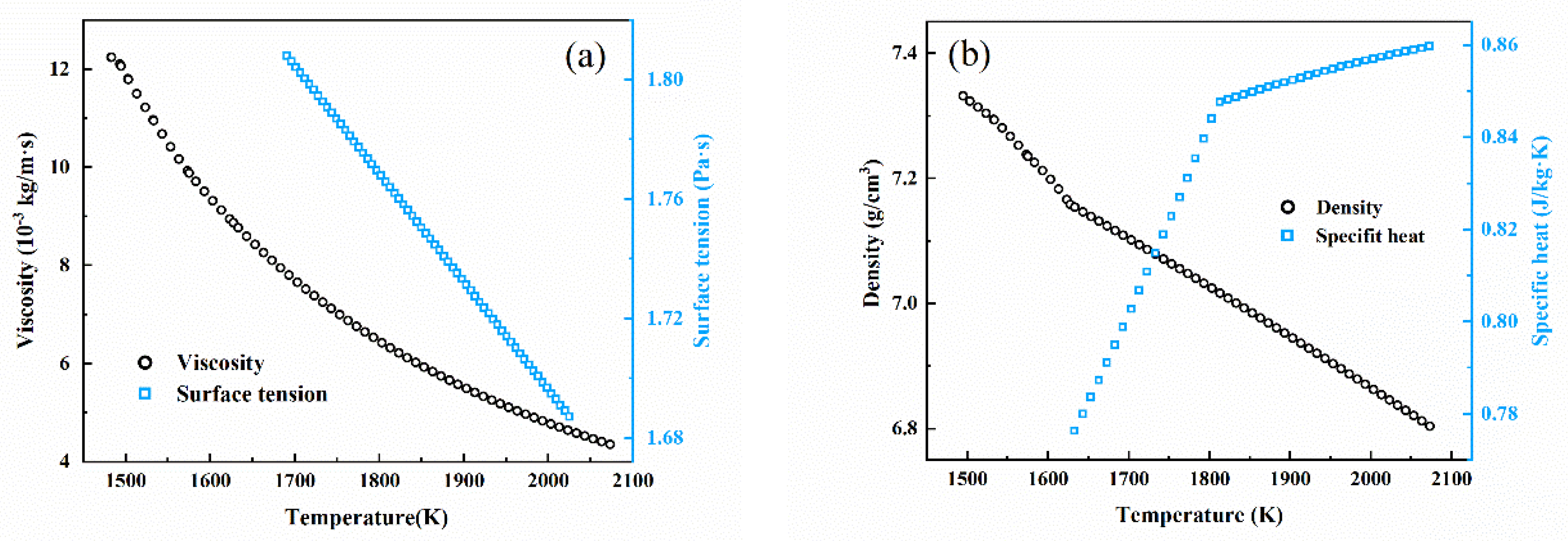 Processes 08 01027 g004