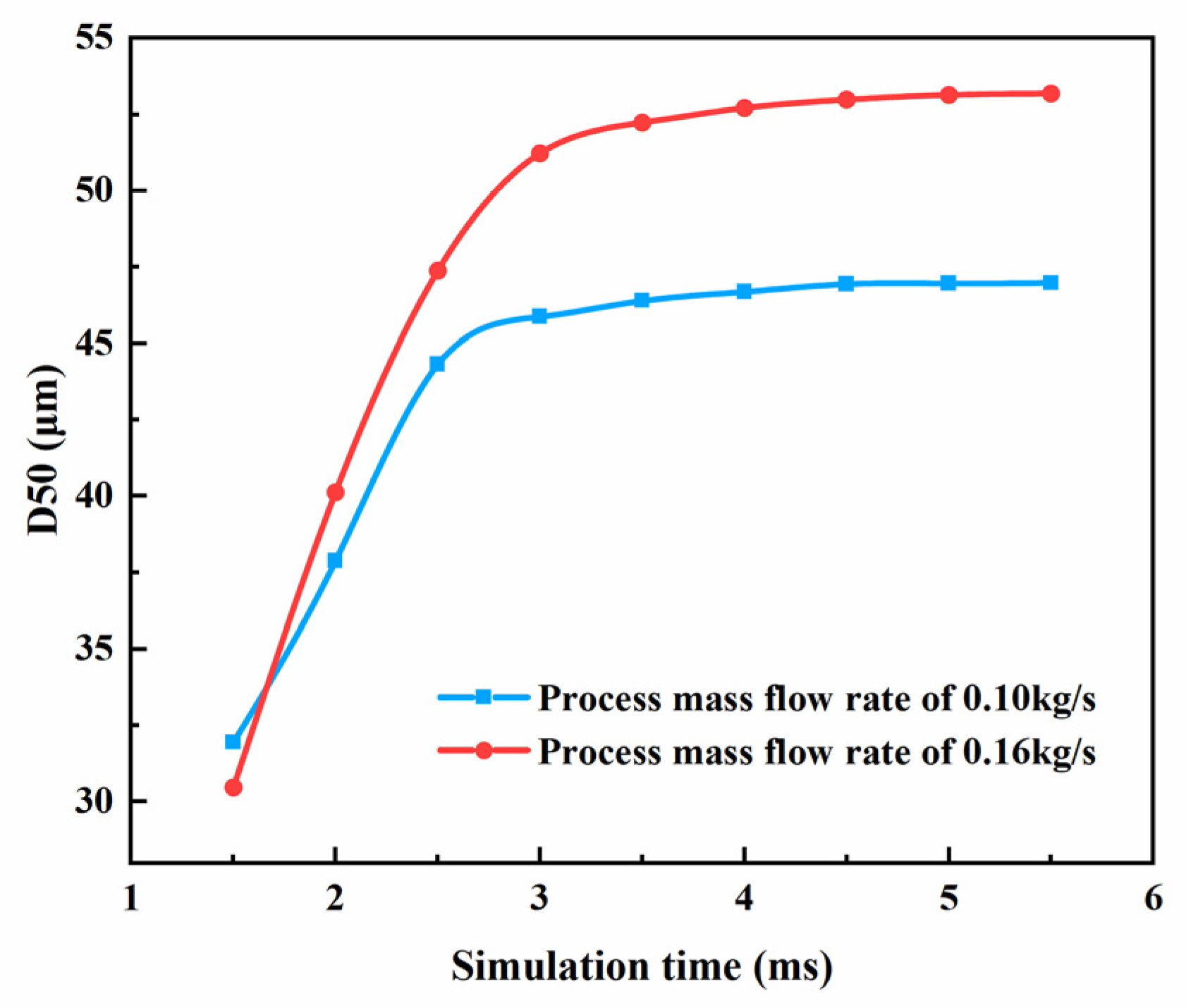 Processes 08 01027 g006